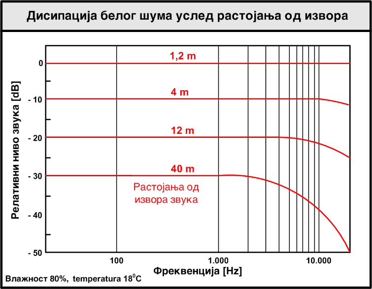 DISIPACIJA_ZVUKA